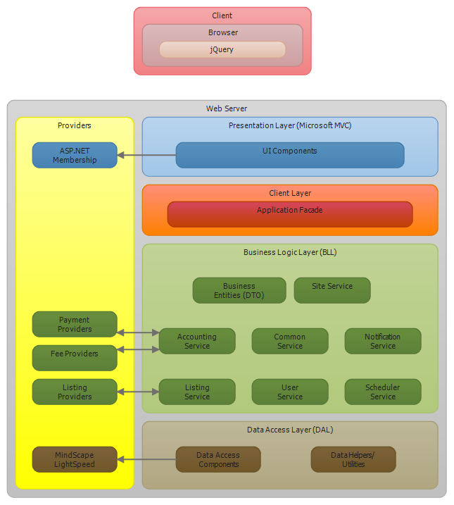 In-Process Installation Workflow