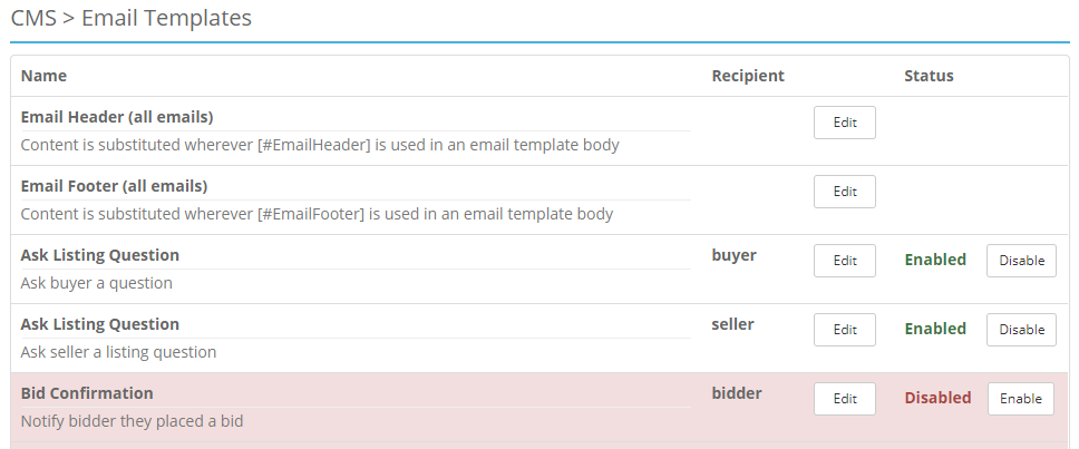 ACP CMS Content Email Templates