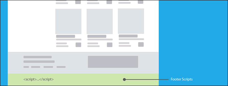 CMS FooterScripts