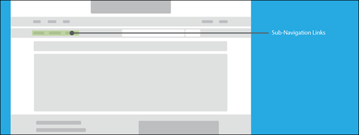 CMS SubNavigationLinks