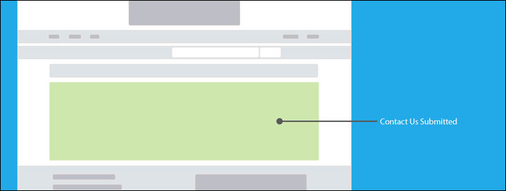 CMS ContactUsSubmitted
