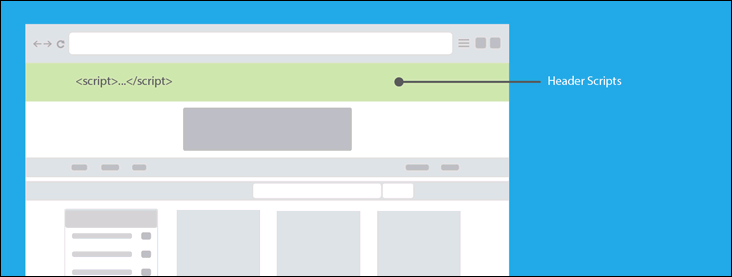 CMS HeaderScripts