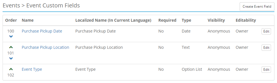 Event Custom Fields