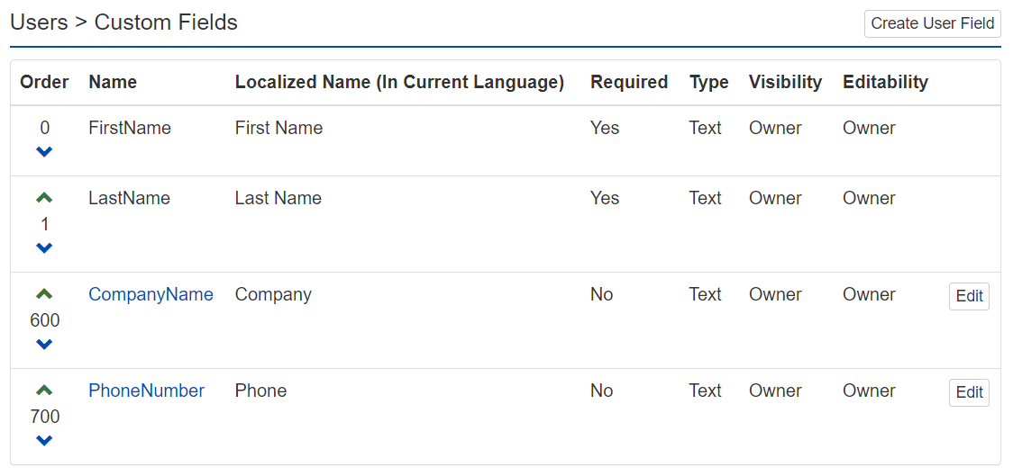 ACP User Custom Fields