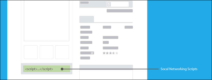 CMS SocialNetworkingScripts
