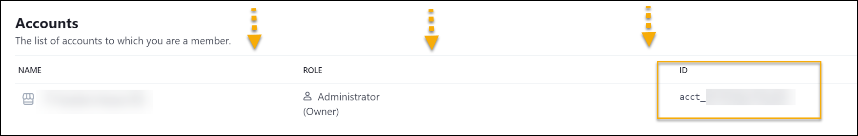Account ID in the Accounts section